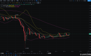 DOGE价格深度分析及交易策略建议