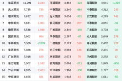 苹果期货市场深度解读：主力合约2505涨4.38%，机构持仓变化及市场研判