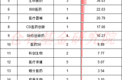 AI医疗ETF投资指南：如何从43只产品中选出最优之选？