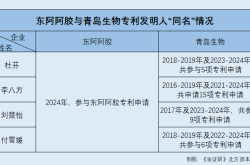 阿胶大地震！高管频繁换血，激励计划竟成“躺赢”？同名专利背后水有多深？