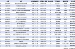 韭菜速看！基金圈惊现“印钞机”，躺着也能赚钱？