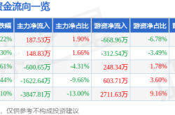 突发！琏升科技股价崩盘，暴跌背后真相揭秘
