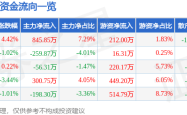 京仪装备520后股情：资金博弈、融资谨慎，半导体设备行业机遇与挑战并存