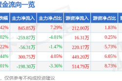 京仪装备520后股情：资金博弈、融资谨慎，半导体设备行业机遇与挑战并存