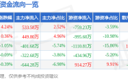南微医学520逆势涨：主力谨慎，散户热情？医疗器械行业如苏花公路，挑战与机遇并存。