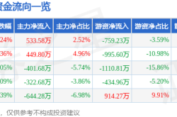 南微医学520逆势涨：主力谨慎，散户热情？医疗器械行业如苏花公路，挑战与机遇并存。