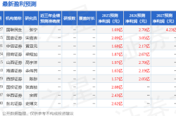 DCI需求爆發：德科立營收增長，北美市場機遇與挑戰並存，關注產能擴張風險。