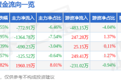 聯盛化學股價震盪分析：資金流向、融資融券與行業競爭力解讀