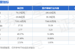 瑞迈特(301367)：资金博弈、机构看好，呼吸健康市场机遇与挑战并存