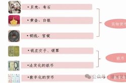 数字货币：经济权力的转移与无奈