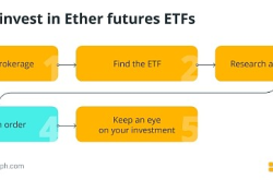 以太坊期货 ETF：便捷交易，风险并存