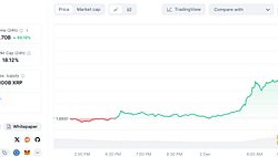 XRP价格飙升：利好因素、风险警示及未来挑战